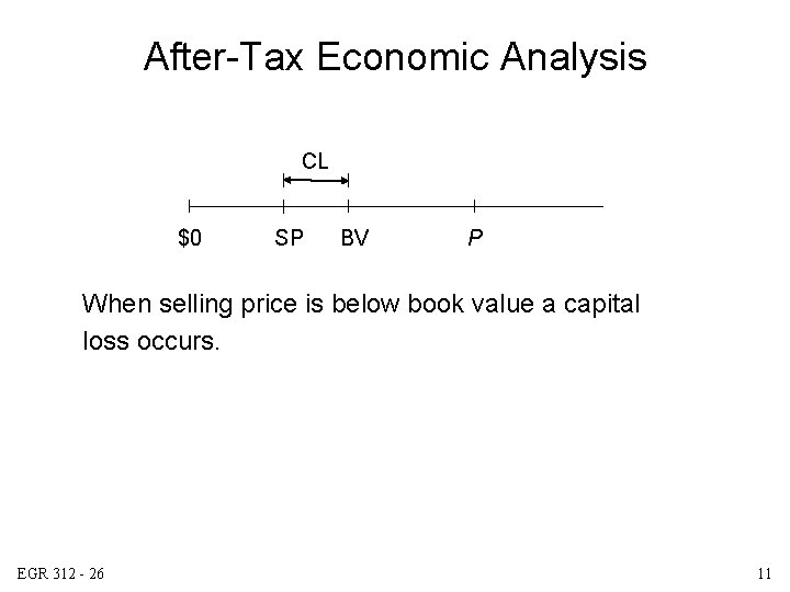 After-Tax Economic Analysis CL $0 SP BV P When selling price is below book