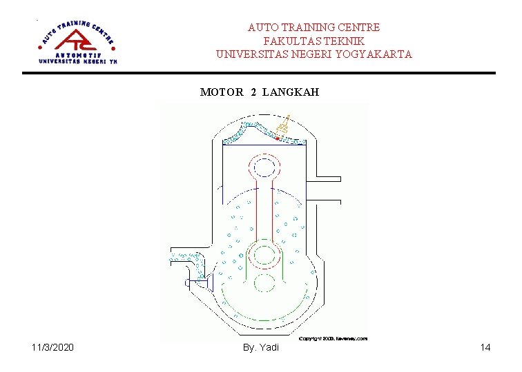 AUTO TRAINING CENTRE FAKULTAS TEKNIK UNIVERSITAS NEGERI YOGYAKARTA MOTOR 2 LANGKAH 11/3/2020 By. Yadi