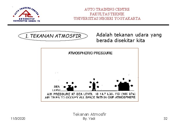 AUTO TRAINING CENTRE FAKULTAS TEKNIK UNIVERSITAS NEGERI YOGYAKARTA Adalah tekanan udara yang berada disekitar