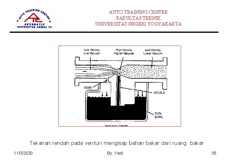 AUTO TRAINING CENTRE FAKULTAS TEKNIK UNIVERSITAS NEGERI YOGYAKARTA Tekanan rendah pada venturi mengisap bahan