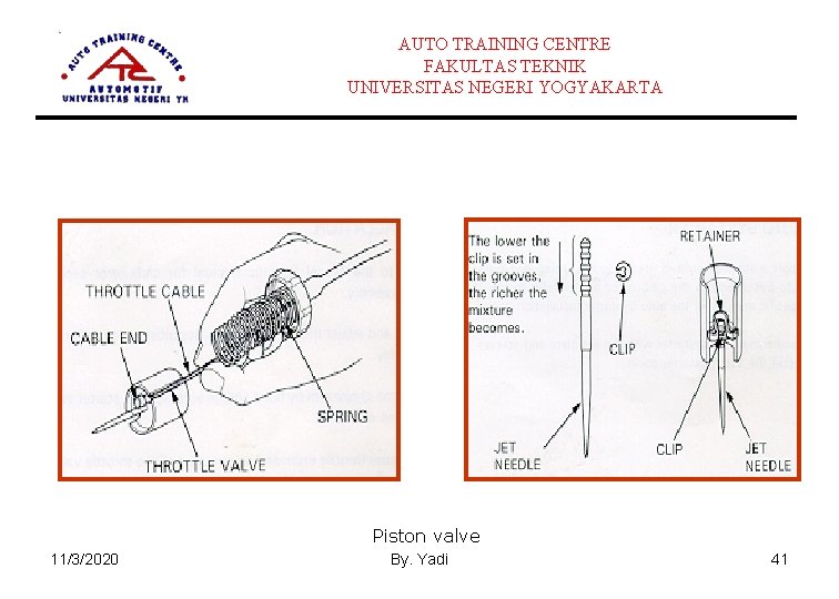 AUTO TRAINING CENTRE FAKULTAS TEKNIK UNIVERSITAS NEGERI YOGYAKARTA Piston valve 11/3/2020 By. Yadi 41