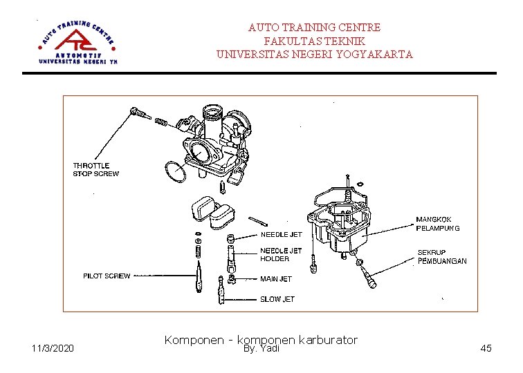 AUTO TRAINING CENTRE FAKULTAS TEKNIK UNIVERSITAS NEGERI YOGYAKARTA 11/3/2020 Komponen - komponen karburator By.