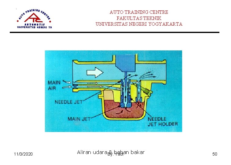 AUTO TRAINING CENTRE FAKULTAS TEKNIK UNIVERSITAS NEGERI YOGYAKARTA 11/3/2020 Aliran udara By. & bahan