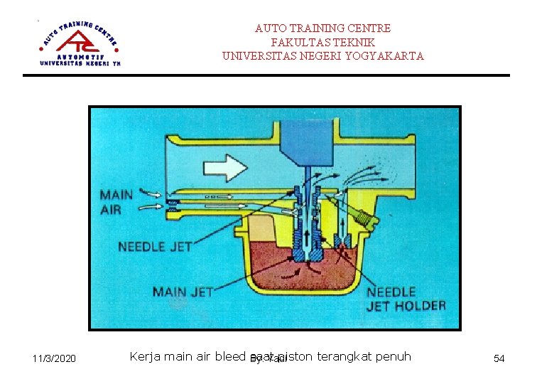 AUTO TRAINING CENTRE FAKULTAS TEKNIK UNIVERSITAS NEGERI YOGYAKARTA 11/3/2020 Kerja main air bleed saat