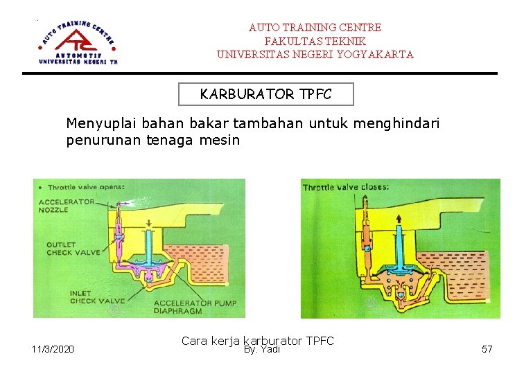 AUTO TRAINING CENTRE FAKULTAS TEKNIK UNIVERSITAS NEGERI YOGYAKARTA KARBURATOR TPFC Menyuplai bahan bakar tambahan