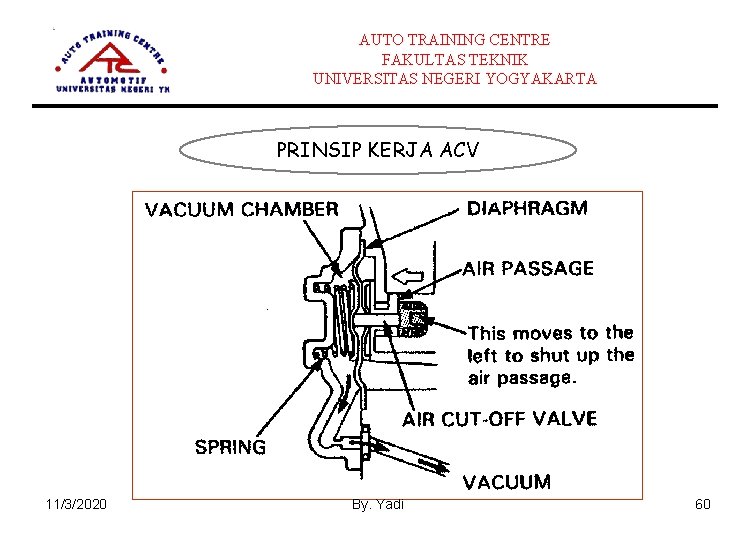 AUTO TRAINING CENTRE FAKULTAS TEKNIK UNIVERSITAS NEGERI YOGYAKARTA PRINSIP KERJA ACV 11/3/2020 By. Yadi