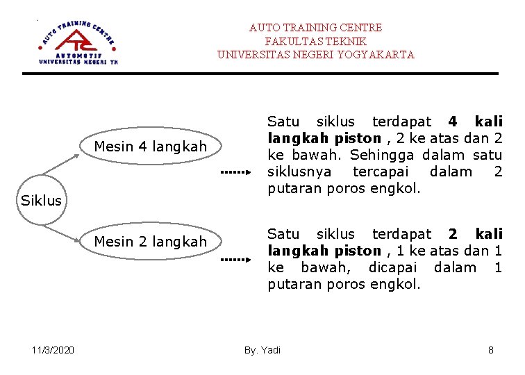 AUTO TRAINING CENTRE FAKULTAS TEKNIK UNIVERSITAS NEGERI YOGYAKARTA Mesin 4 langkah Siklus Mesin 2