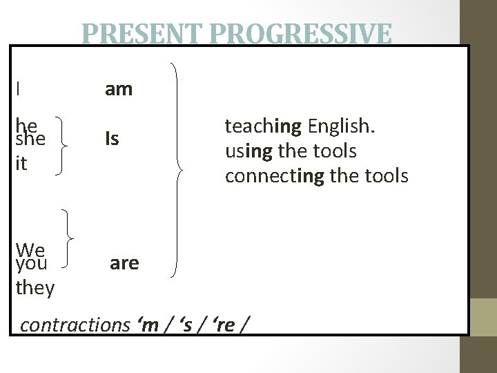  PRESENT PROGRESSIVE I am he teaching English. she Is using the tools it