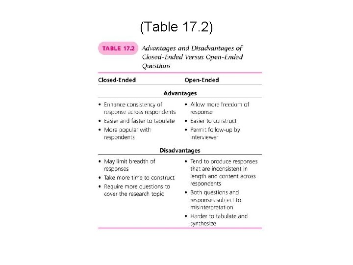 (Table 17. 2) 