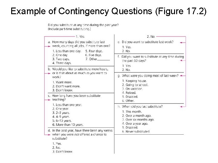 Example of Contingency Questions (Figure 17. 2) 