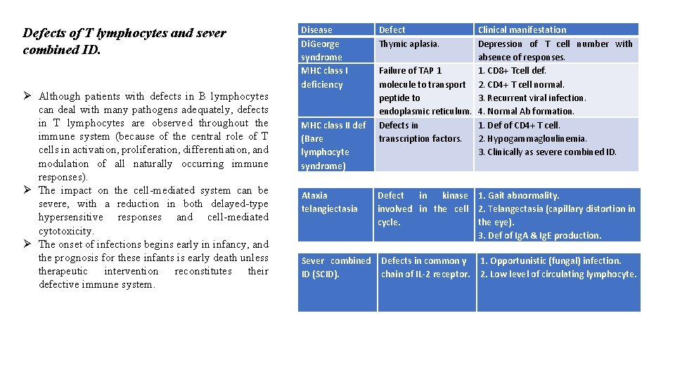 Defects of T lymphocytes and sever combined ID. Ø Although patients with defects in
