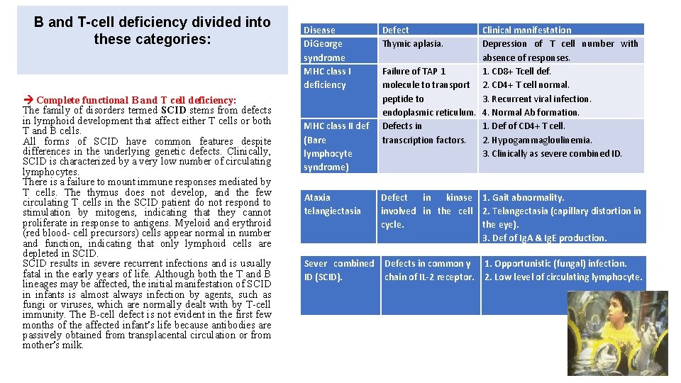 B and T-cell deficiency divided into these categories: Complete functional B and T cell
