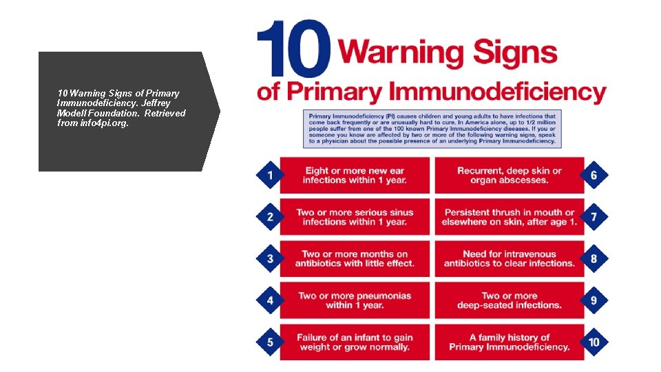 10 Warning Signs of Primary Immunodeficiency. Jeffrey Modell Foundation. Retrieved from info 4 pi.