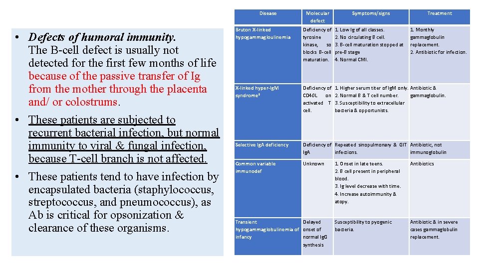 Disease • Defects of humoral immunity. The B-cell defect is usually not detected for