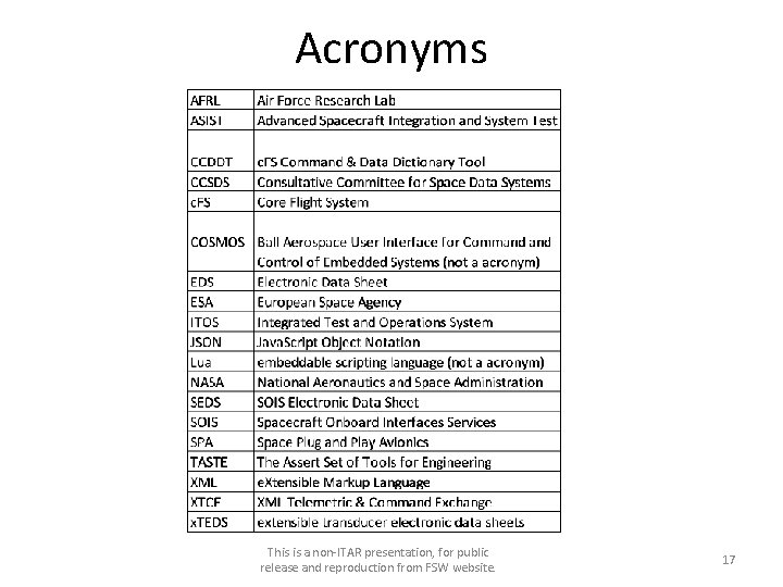 Acronyms This is a non-ITAR presentation, for public release and reproduction from FSW website.