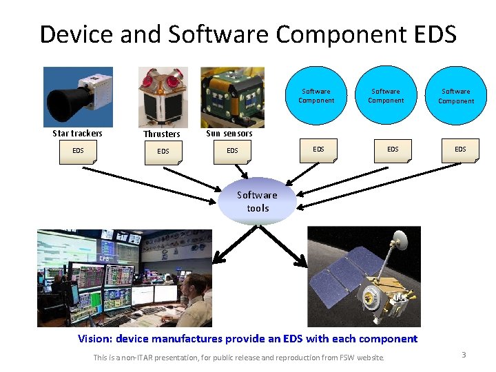 Device and Software Component EDS Software Component Star trackers Thrusters EDS Software Component Sun