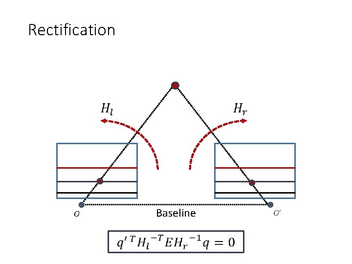 Rectification Baseline O O’ 