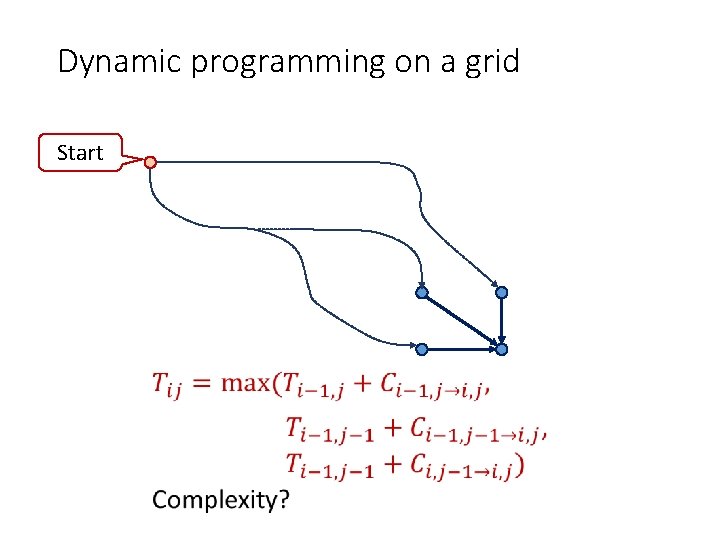 Dynamic programming on a grid Start 