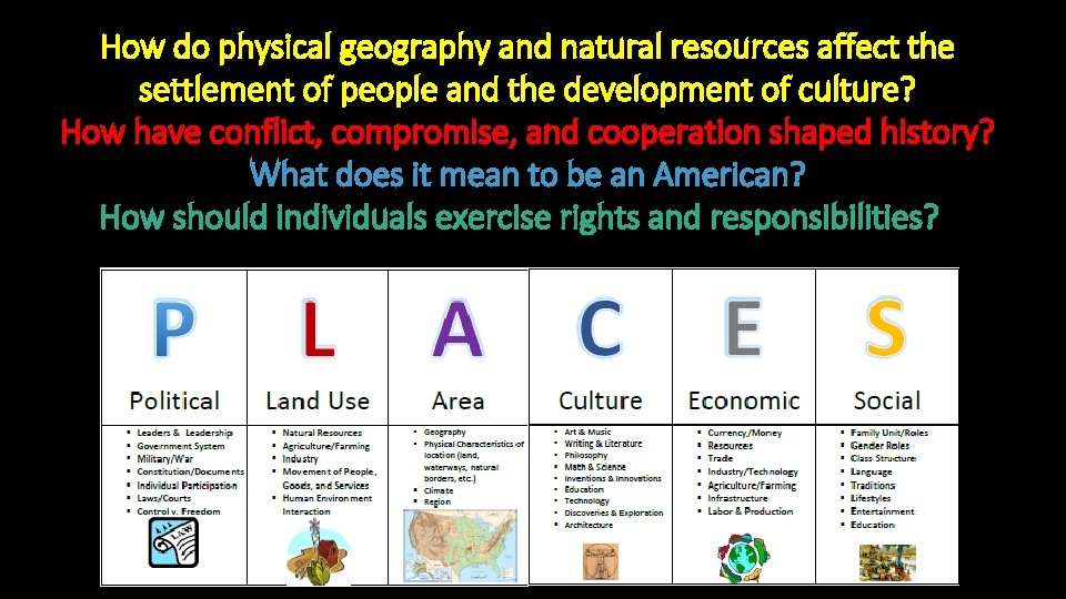How do physical geography and natural resources affect the settlement of people and the