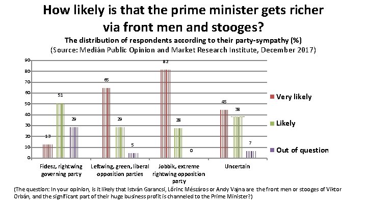 How likely is that the prime minister gets richer via front men and stooges?