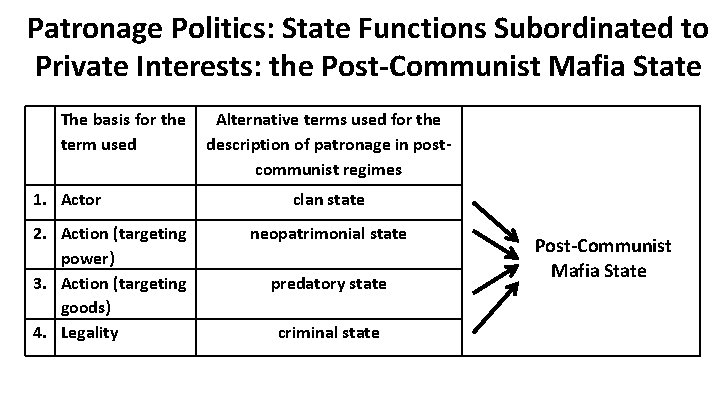Patronage Politics: State Functions Subordinated to Private Interests: the Post-Communist Mafia State The basis