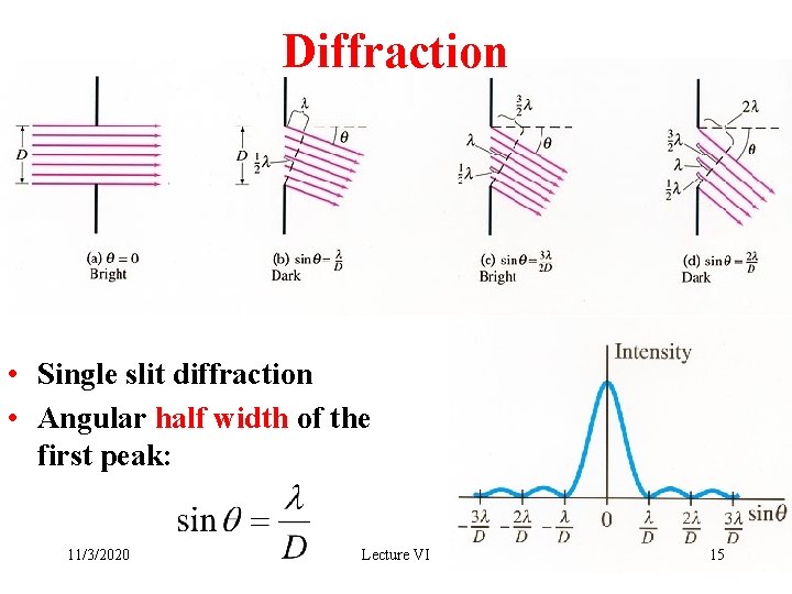 Diffraction • Single slit diffraction • Angular half width of the first peak: 11/3/2020