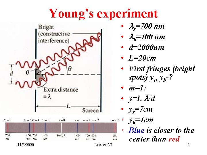 Young’s experiment • • • 11/3/2020 Lecture VI lr=700 nm lb=400 nm d=2000 nm