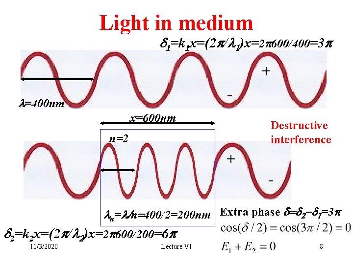 Light in medium d 1=k 1 x=(2 p/l 1)x=2 p 600/400=3 p + -