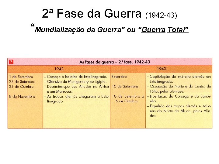 2ª Fase da Guerra (1942 -43) “Mundialização da Guerra” ou “Guerra Total” 