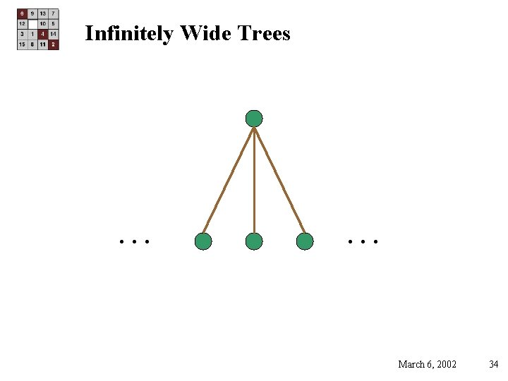 Infinitely Wide Trees … … March 6, 2002 34 