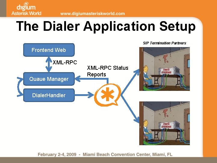 The Dialer Application Setup SIP Termination Partners Frontend Web XML-RPC Quaue Manager Dialer. Handler