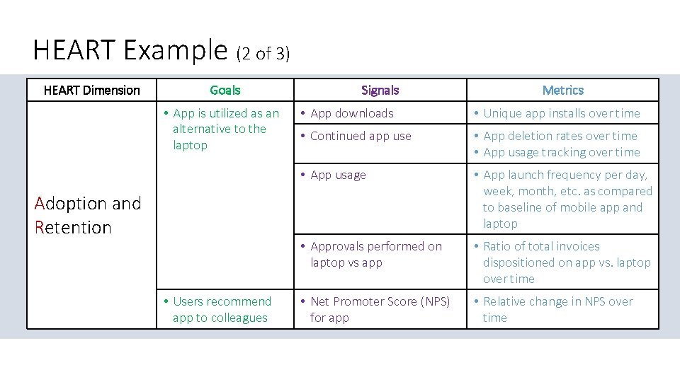 HEART Example (2 of 3) HEART Dimension Goals • App is utilized as an