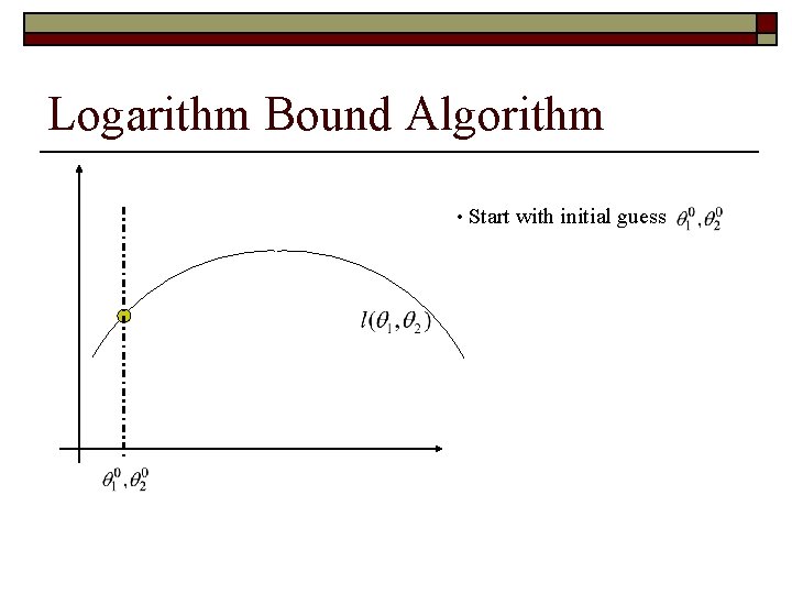 Logarithm Bound Algorithm • Start with initial guess 
