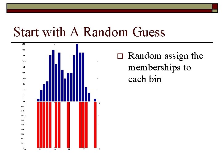 Start with A Random Guess o Random assign the memberships to each bin 