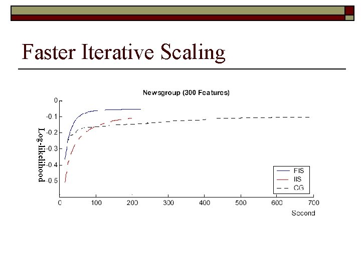 Faster Iterative Scaling Log-likelihood 