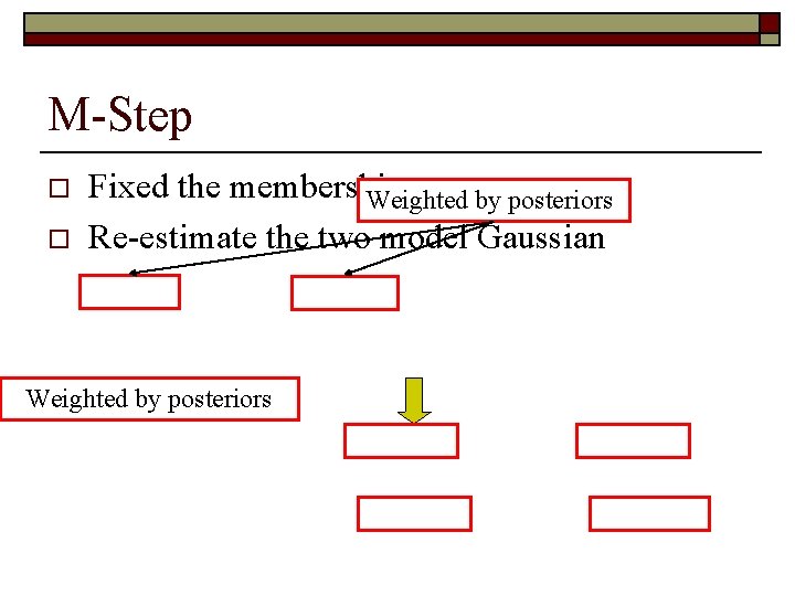 M-Step o o Fixed the memberships Weighted by posteriors Re-estimate the two model Gaussian