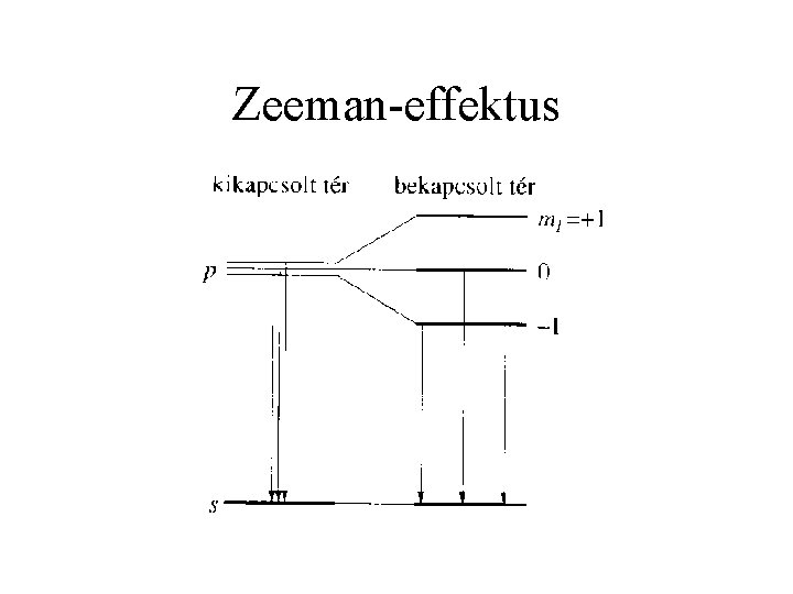 Zeeman-effektus 