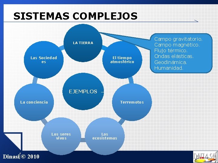 SISTEMAS COMPLEJOS LA TIERRA Las Sociedad es El tiempo atmosférico EJEMPLOS La conciencia Terremotos