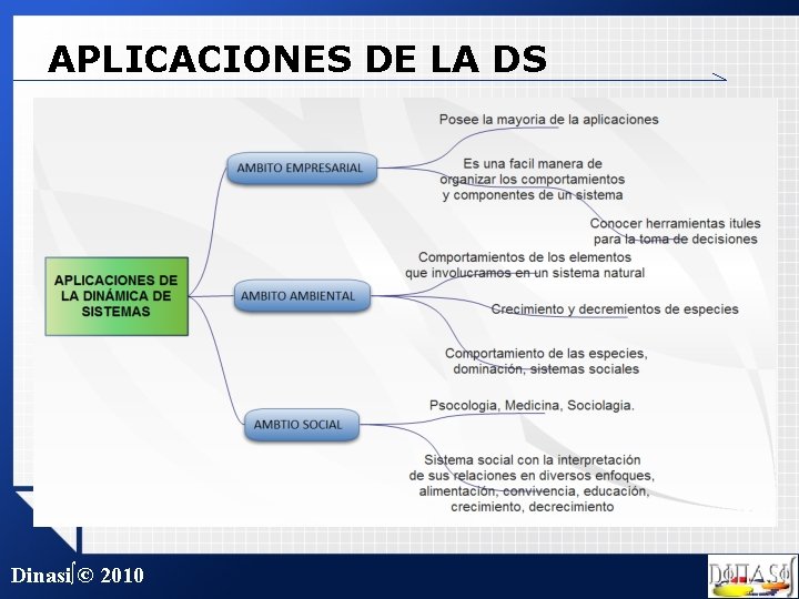 APLICACIONES DE LA DS Dinasi∫© 2010 