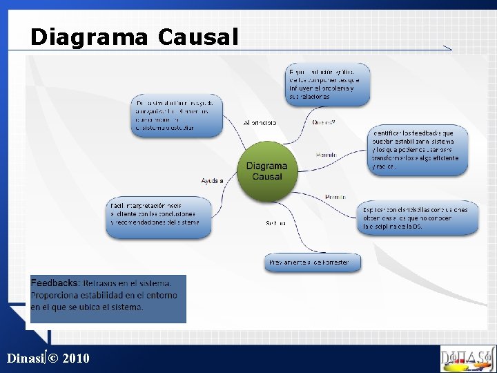 Diagrama Causal Dinasi∫© 2010 