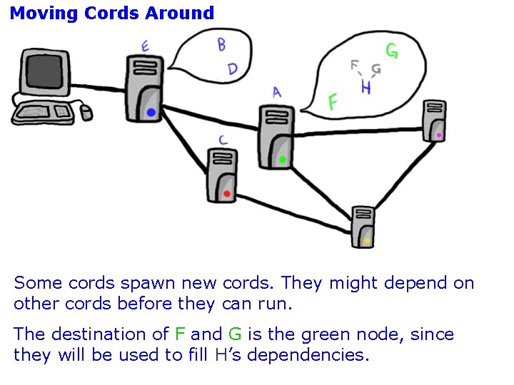 Moving Cords Around Some cords spawn new cords. They might depend on other cords