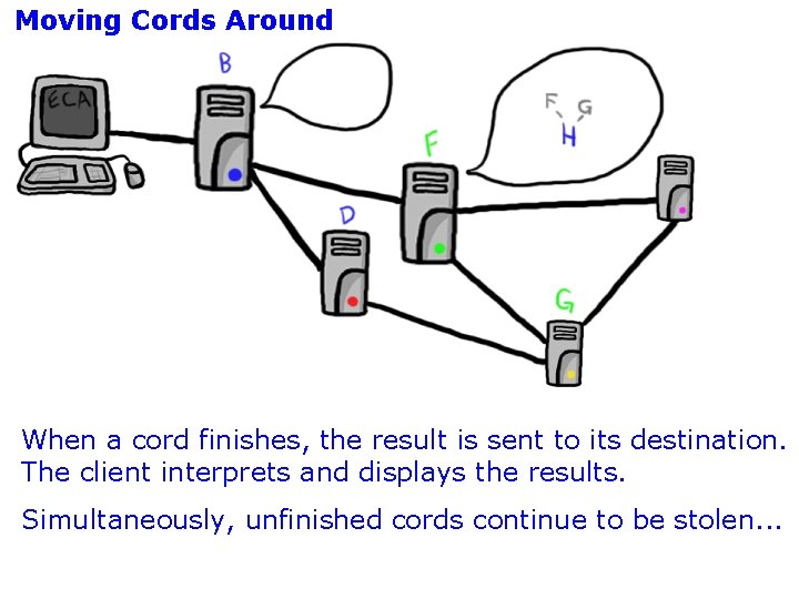 Moving Cords Around When a cord finishes, the result is sent to its destination.