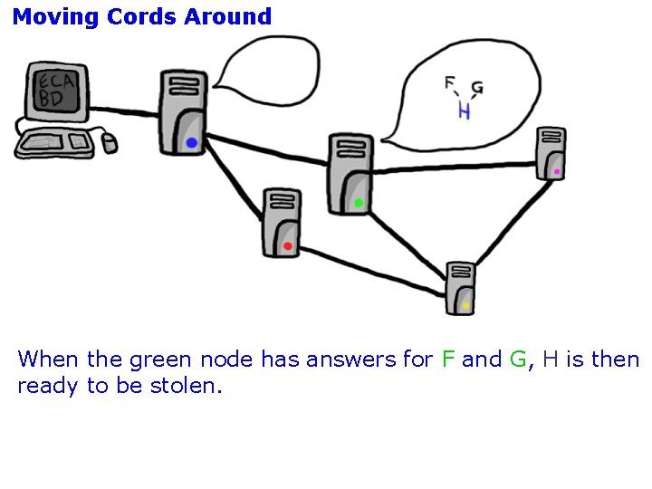 Moving Cords Around When the green node has answers for F and G, H