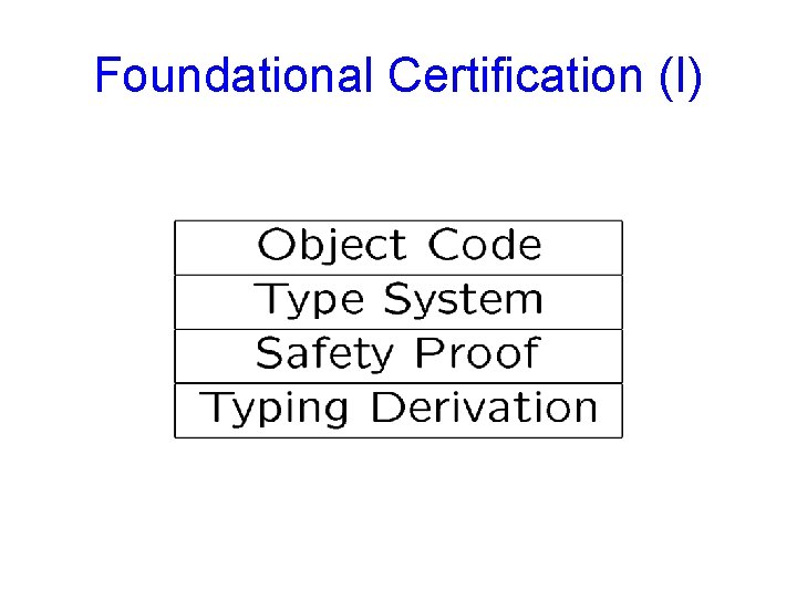 Foundational Certification (I) 