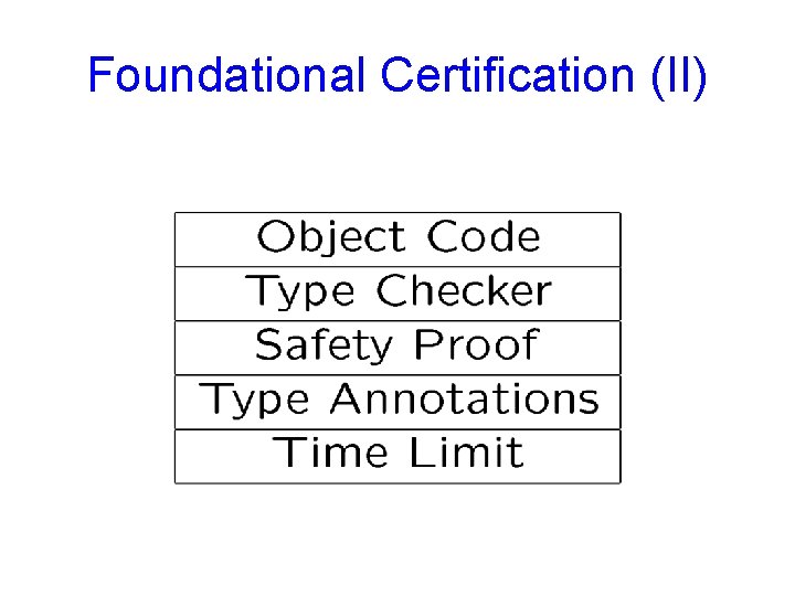 Foundational Certification (II) 