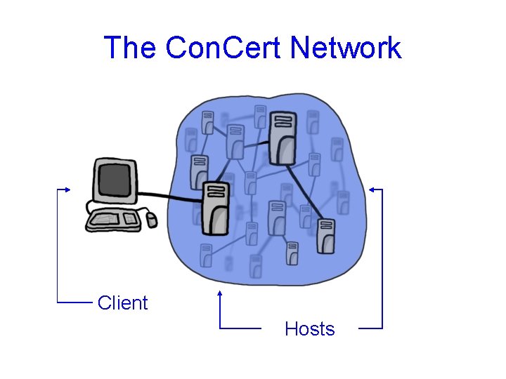 The Con. Cert Network Client Hosts 