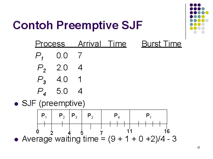 Contoh Preemptive SJF l Process Arrival Time P 1 0. 0 7 P 2