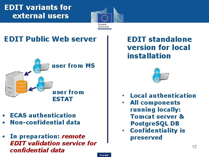 EDIT variants for external users EDIT Public Web server EDIT standalone version for local