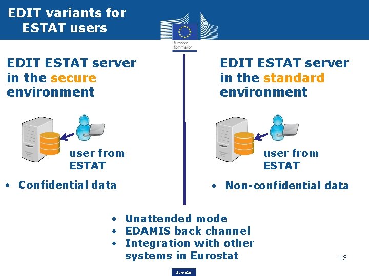 EDIT variants for ESTAT users EDIT ESTAT server in the secure environment EDIT ESTAT