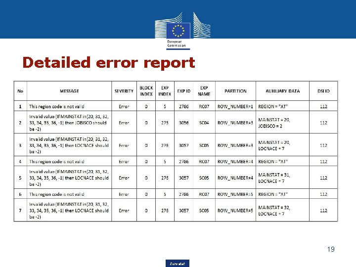 Detailed error report 19 Eurostat 